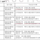 주식회사 웰케이