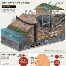 상수원 옆 이미지