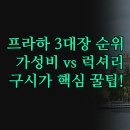 B&B클럽 | 골든 호텔부터 가성비 B&amp;B까지 | 여행 스타일별 완벽한 선택 꿀팁 | 구시가 광장 근처 실제 후기 총정리