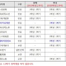 인적자원개발론 이미지