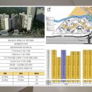 삼부1단지 이미지