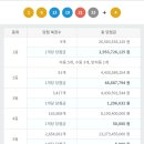 대성복권 이미지