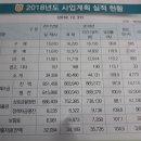 동부산농협 이미지