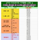 12월~3월 다낭 호이안 이미지