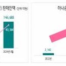 신한자산신탁 주식회사 이미지