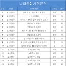 나래수학학원