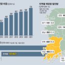 설문태양광발전소 이미지