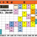 사직심슨과학전문학원
