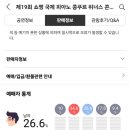 2025 반 클라이번 국제 피아노 콩쿠르 우승자 리사이틀 | 쇼팽 국제 피아노 콩쿠르 우승자 리사이틀 후기 기록_25.11.26 예술의전당