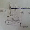 버림콘크리트... 그리고 시공부실인 비니루깔개... 이미지