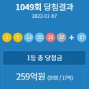 씨유 남구이천점 | 로또 1049회 1등 당첨번호 | 17억 | 15명 | 숫자패턴 | 복권판매점 주소확인 | 2023.01.07 추첨일
