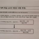 참세무법인송파지점