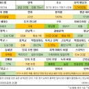 산천투자개발