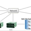Re:SAN과 NAS의 차이는? 이미지