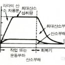 건운사 실기 공부 part.3