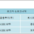 (주)에스엔피월드 전자신문