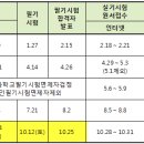 한국산업인력공단 시행 2013년 5회 기능사 필기검정 원서접수(9.27~10.4) 안내 이미지