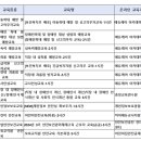 [공지]2024년도 대체교사/대체조리원 필수교육 안내 이미지