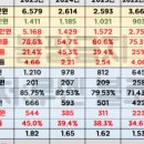 한국토지주택공사 | [공지] [LH 청년인턴 면접 최종합격의 순간] 한국토지주택공사 면접 후기(2025)