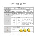 건우의료재단 | [한국산업보건연구재단 서포터즈]체크업프렌즈3기_건강서포터즈 3기 발대식 후기