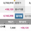 한세예스24홀딩스, 한강 노벨 문학상 관련주, 매매 후기
