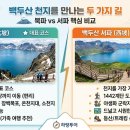 백두산정비