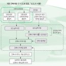 건축사사무소선진 | 건축사자격시험 일정과 건축사가 되는 모든 과정! 역대 건축사 합격률과 일정 (건축사자격제도 / 건축학...