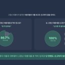 씨유간성점 | TIL 다른 조 발표 QNA/피드백 #데일리스크럼을 해야하는이유 #잘 구성된 장표 예시