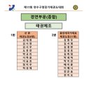 2023년 제17회 연수구청장기태권도대회 임시대진표 (경연, 단체품새) 이미지