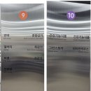 창원중앙약국 | 창원 메가맥스 약국 방문 후기