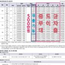 모아엘가부동산공인중개사사무소 이미지