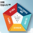 대안교육기관 마이폴학교
