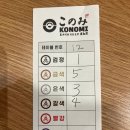 똥손모임 | 범계 맛집 코노미스시 롯데백화점 평촌점 이용후기