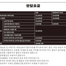 서후면주민복지회관 | [리뷰] 전시 후기 인상파, 찬란한 순간들_네이버 예약_ 모네, 르누아르, 반 고흐 세잔_노원아트뮤지엄...