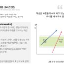 기술혁신이론 4가지