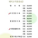 신정네거리역 이미지