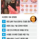오류닭집