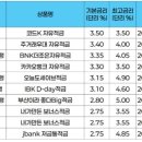 과학기술인공제회 적금 해지 후기와 이유