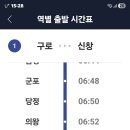 3월21일 황산,봉곡,마곡,광덕임도 이미지