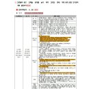 영종도 하늘도시 점포겸용 단독주택용지(신청06/13~14) 이미지