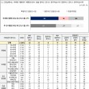 타박앤패밀리 이미지