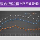 북부순환로 이미지