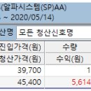 2020.05.14 알파시스템 두산솔루스2우B 익절청산 이미지