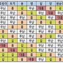 명리학 이미지