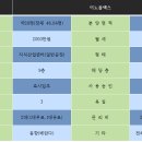 대박합동공인중개사사무소 이미지