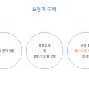 다산보청기청각센터