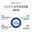 믿음마취통증의학과의원 이미지