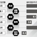 조*철 한국경제