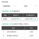 홍성현대주유소 이미지