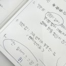 씨앤씨입시전문미술학원